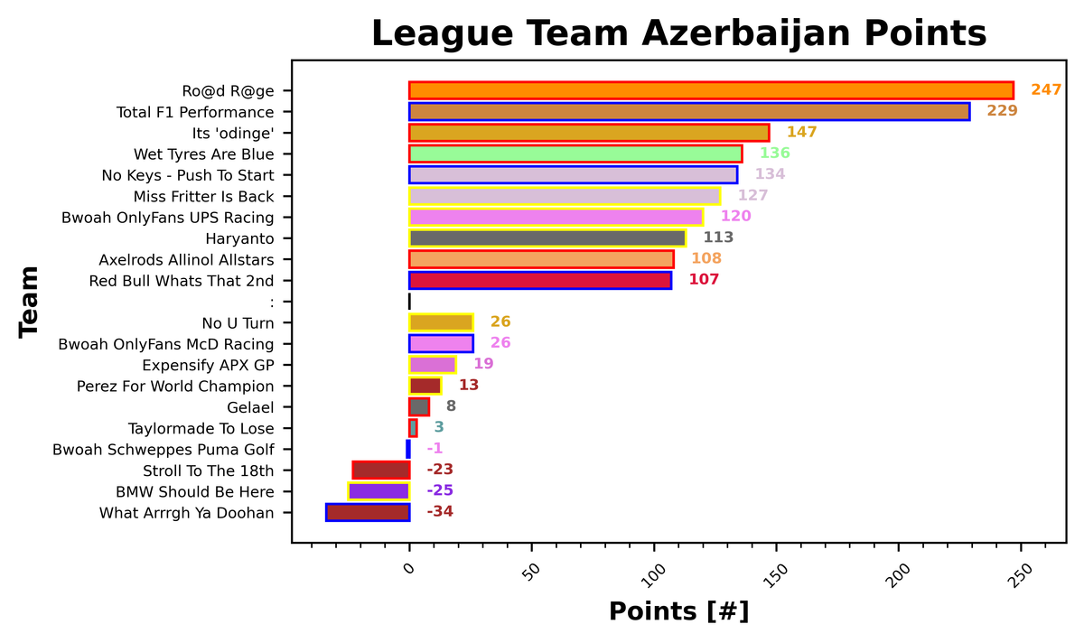 Azerbaijan Fantasy Report