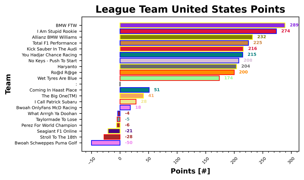United States Fantasy Report