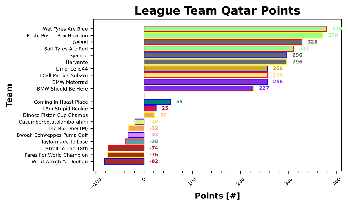 Qatar Fantasy Report