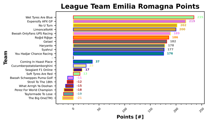 Emilia Romagna Fantasy Report