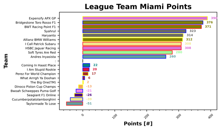 Miami Fantasy Report