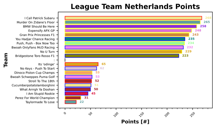 Netherlands Fantasy Report