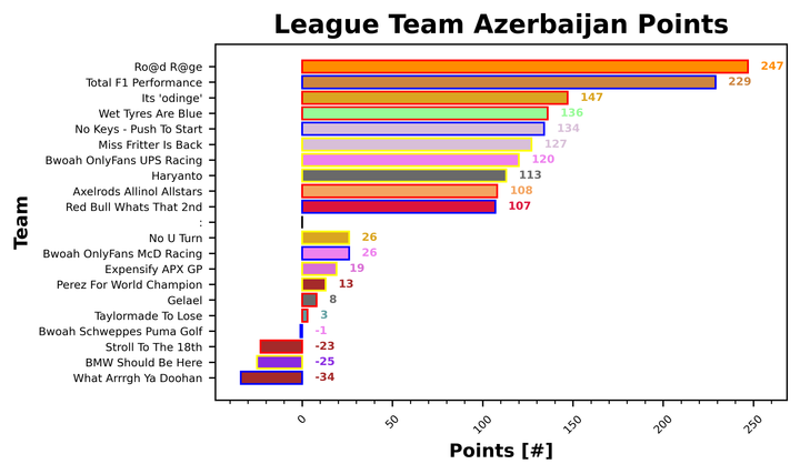 Azerbaijan Fantasy Report