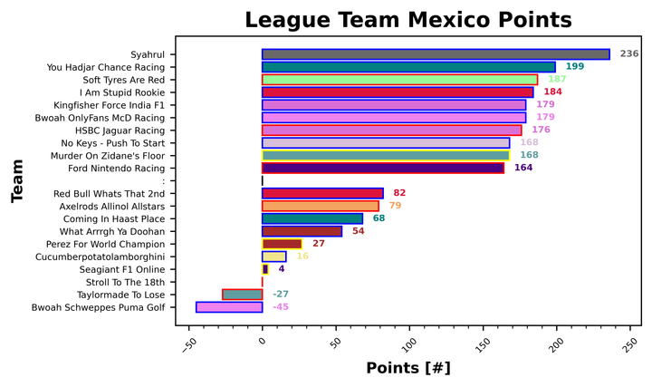 Mexico Fantasy Report