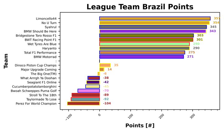 Brazil Fantasy Report
