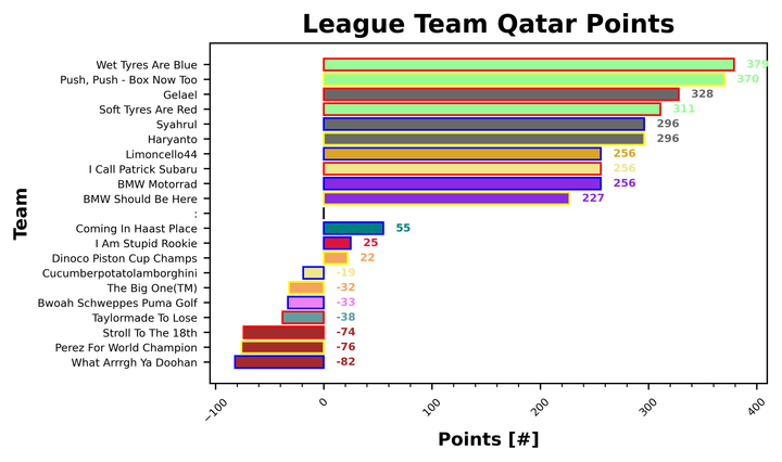 Qatar Fantasy Report